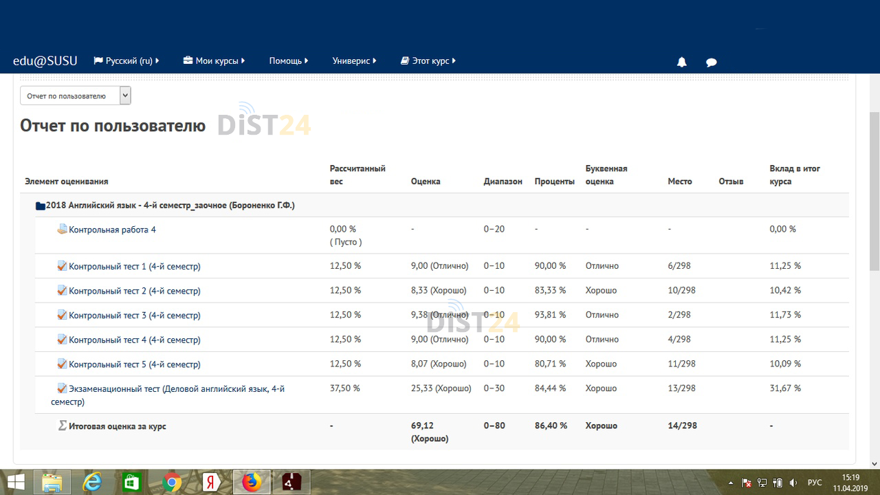 Заказать сессию под ключ КРИППО (5.188.159.234) | Примеры тестов, отчетов, ВКР Заказать сессию под ключ КРИППО (5.188.159.234) | Примеры тестов, отчетов, ВКР