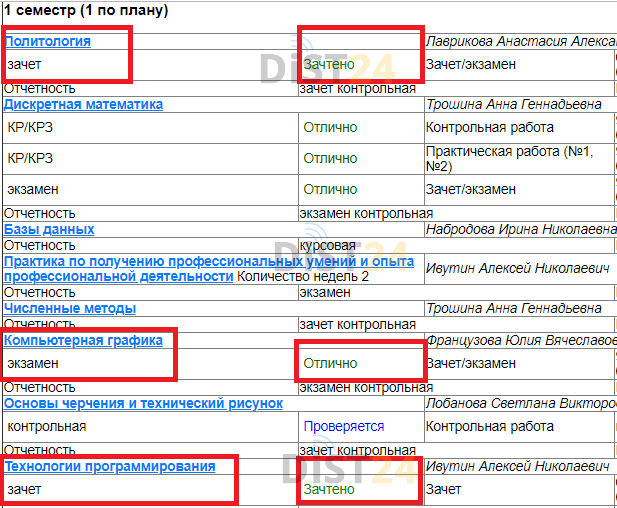 Заказать сессию под ключ КРИППО (5.188.159.234) | Примеры тестов, отчетов, ВКР Заказать сессию под ключ КРИППО (5.188.159.234) | Примеры тестов, отчетов, ВКР